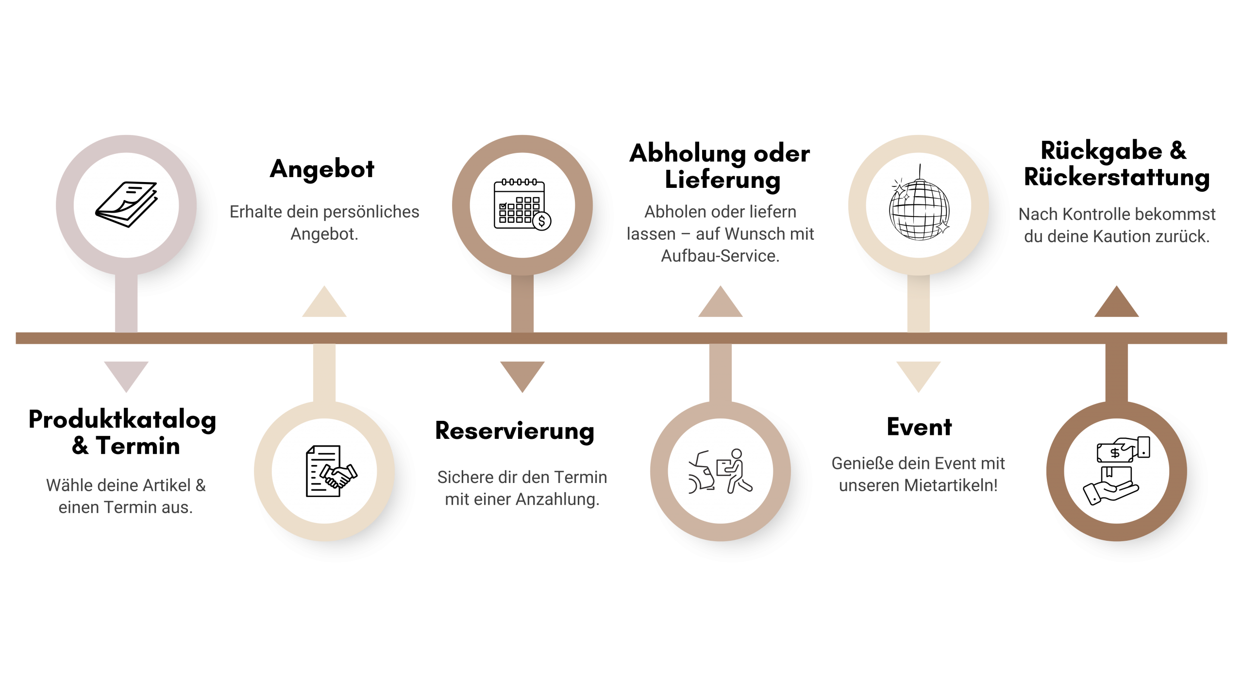 Kopie von So funktionierts - Diagramm
